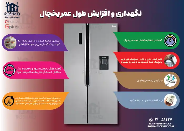 اینفوگراف نگهداری و افزایش طول عمر یخچال جی پلاس 